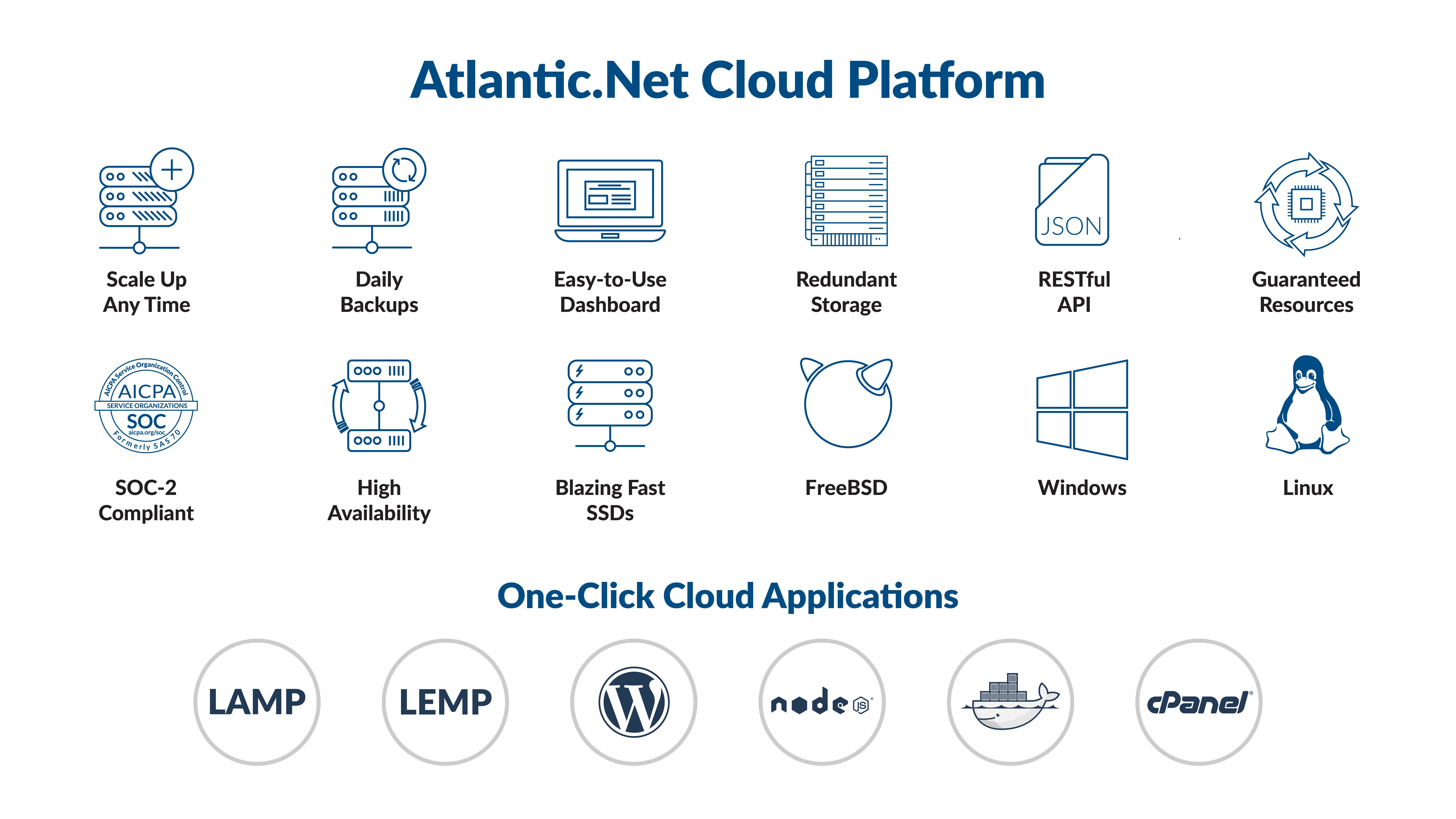 screenshot of Atlantic.Net Cloud Platform